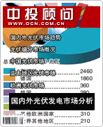 太陽能光伏發(fā)電系列之五:國內(nèi)外光伏發(fā)電市場分析