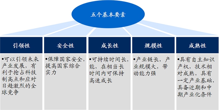生物醫(yī)藥作為戰(zhàn)略新興產(chǎn)業(yè)，具有五大發(fā)展優(yōu)勢!