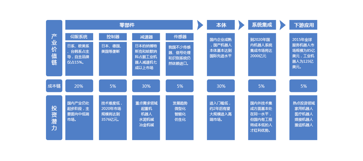 產(chǎn)業(yè)鏈投資機(jī)會